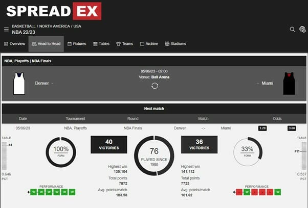 Spreadex Basketball Screenshot