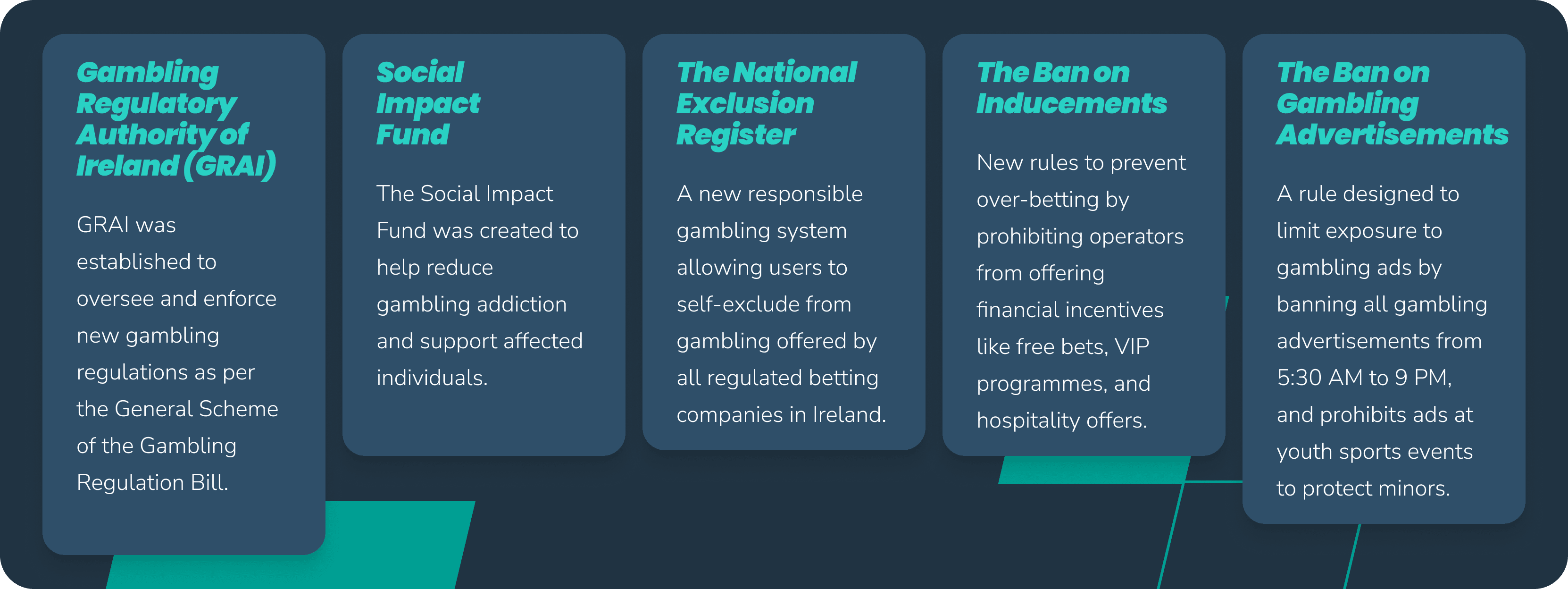 infographic on ireland gambling regulation bill